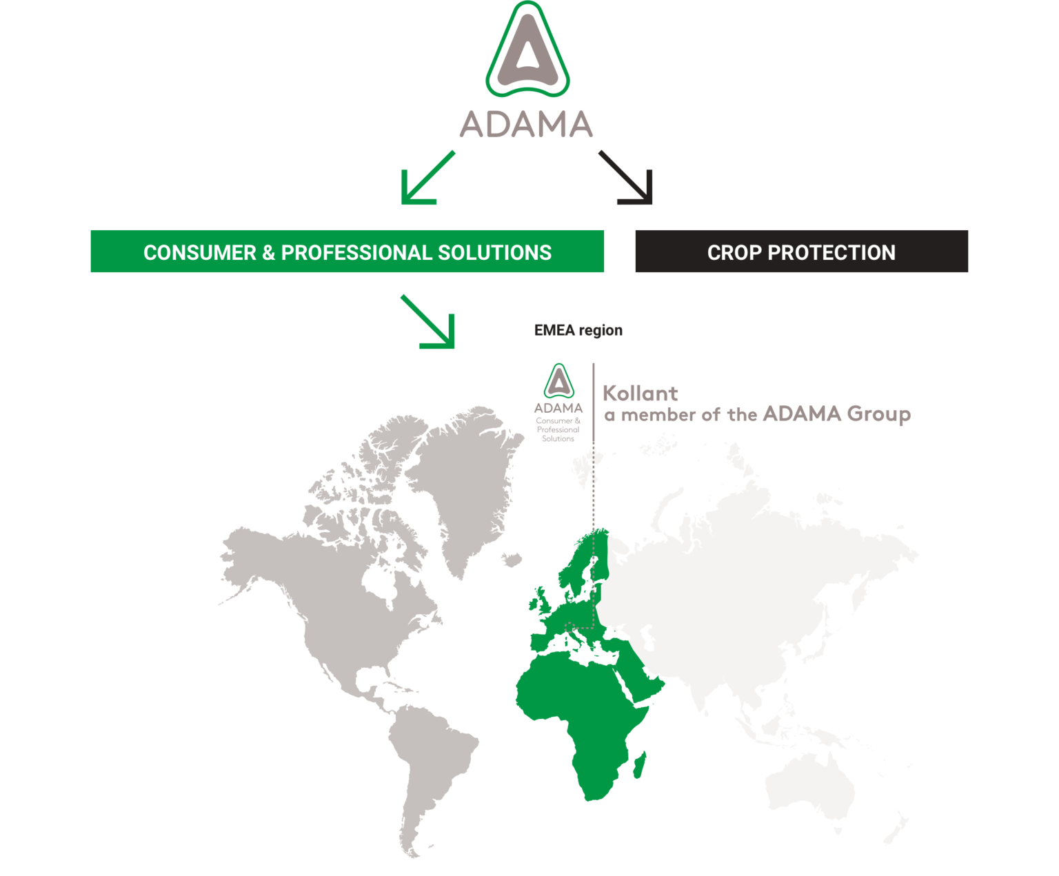 Adama Group - Kollant