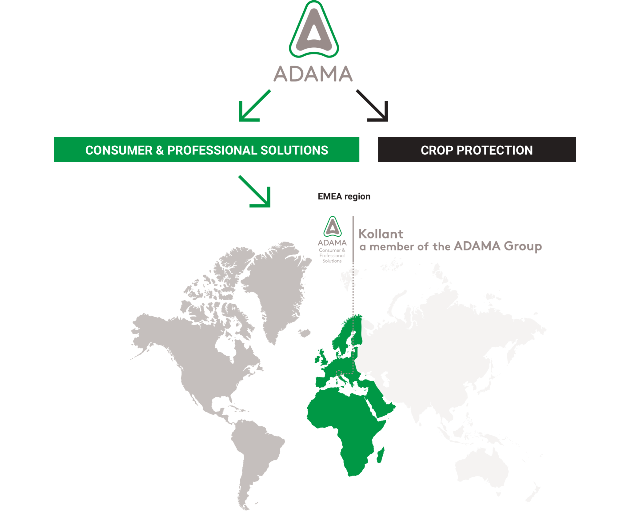 ADAMA Group - Kollant